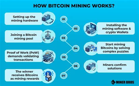 how does bitcoin mining work for dummies|How to Mine Bitcoin: Beginner's Guide (2021) .